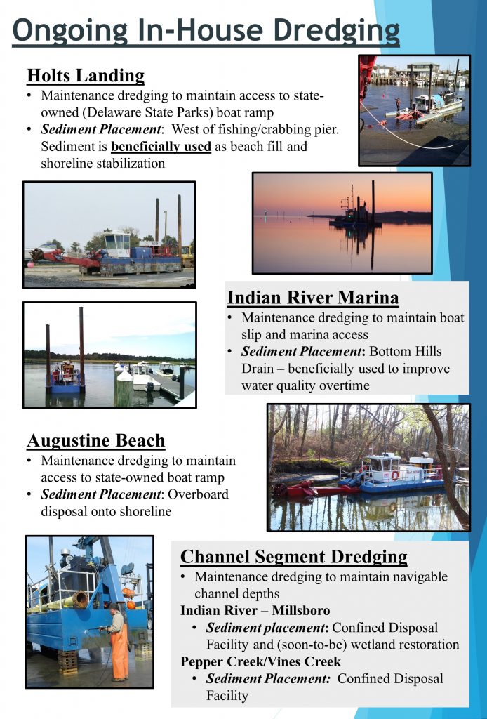 Poster: In-House Dredging