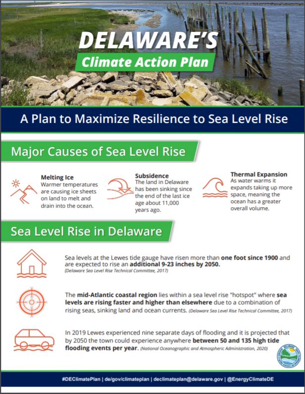 Sea Level Rise in Delaware Graphic