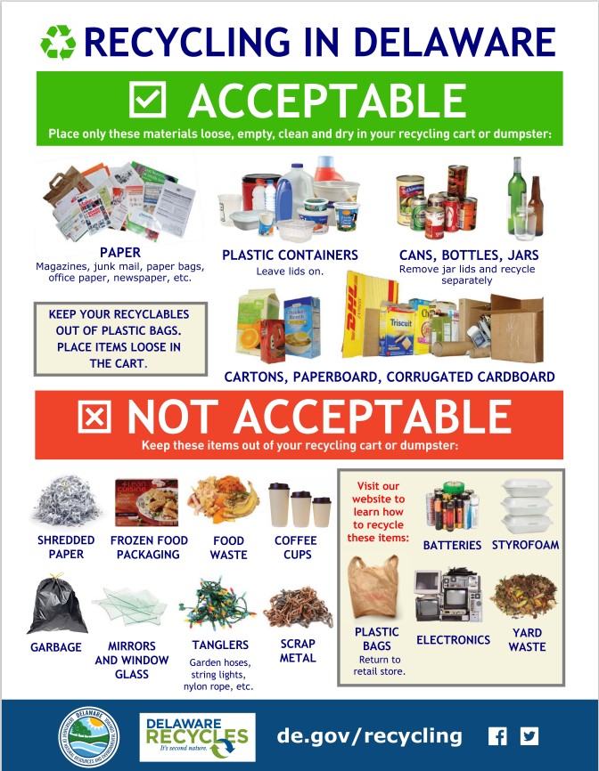 Poster showing various types of waste items and whether or not they are acceptable in recycling bins. 