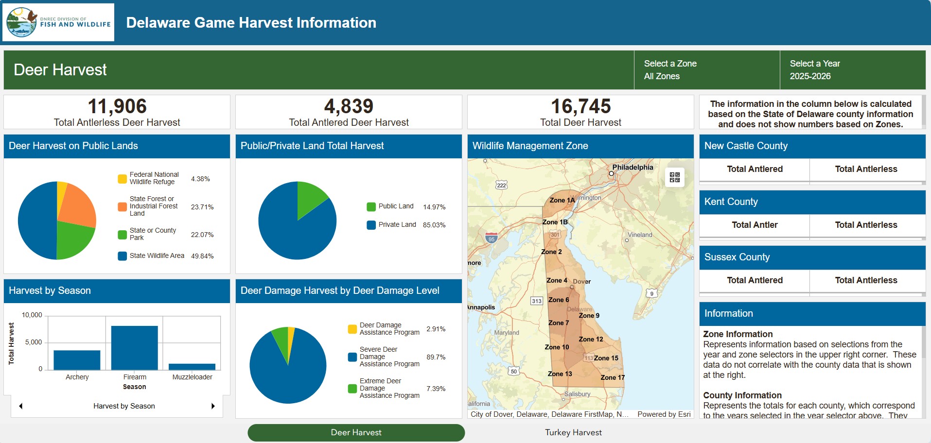 Screenshot of the Game Harvest Dashboard with a link that opens the dashboard in a new tab.